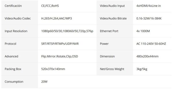 Encoder IPTV 4 HDMI - Imagen 2