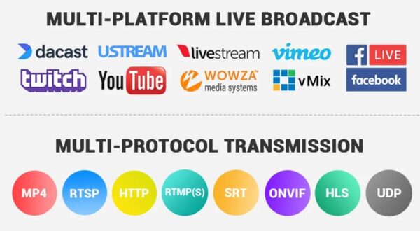 Codificador 8 entradas HDMI a IPTV - Imagen 3